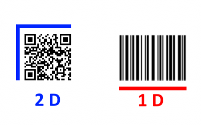 A barcode is not a barcode, when there are so many different types
