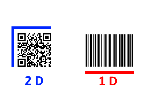 A barcode is not a barcode, when there are so many different types